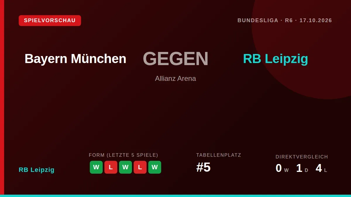 RB Leipzig bestreitet am Samstag das Bundesliga-Topspiel beim FC Bayern München und will die positive Form aus zwei...