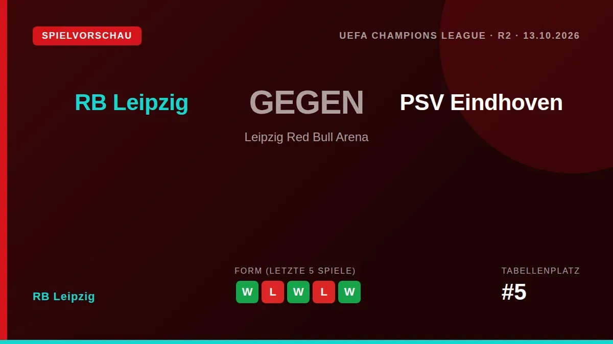 RB Leipzig wird am Dienstagabend in der Champions League auf PSV Eindhoven treffen und den Rückenwind aus dem...