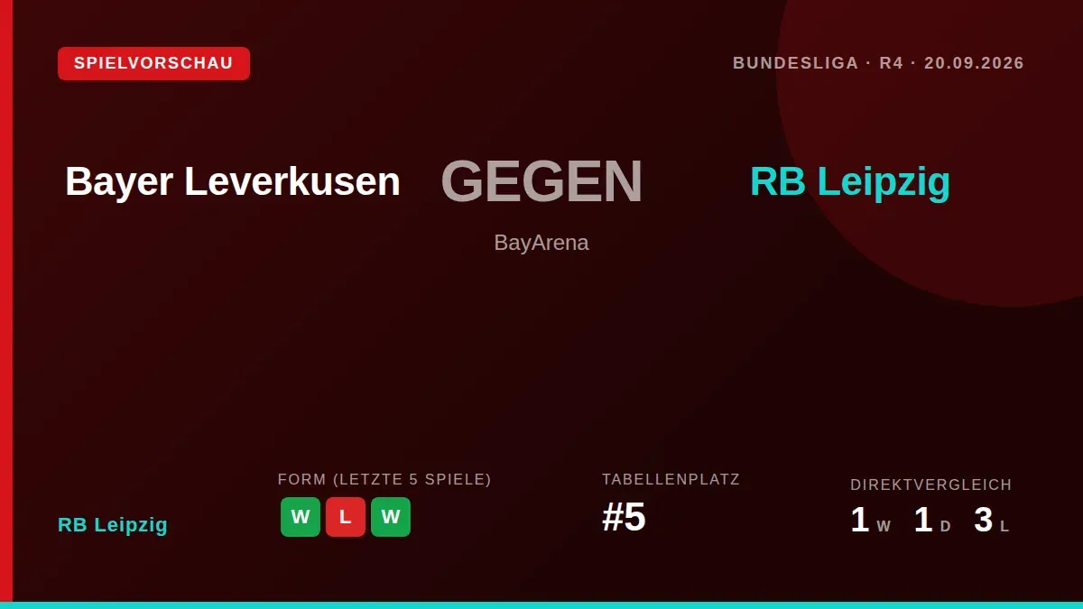 RB Leipzig will be without striker Marc Guiu for Sunday's away match at Bayer Leverkusen after he sustained a left...